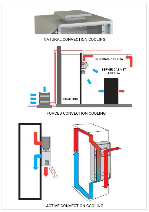 BBe_Convection_Coolings convection cooling cabinet cooling