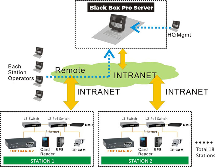 black-box_case-study_alertwerks_diagram_2111