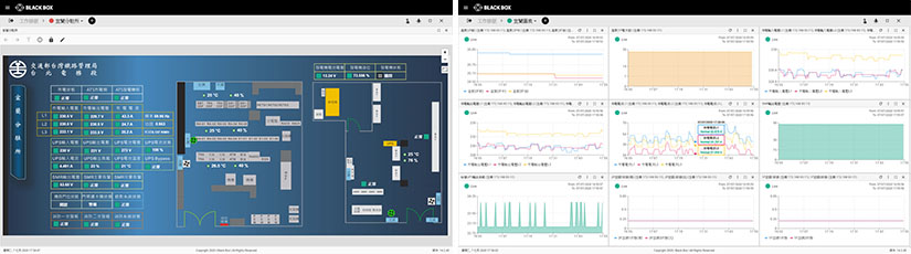 black-box_case-study_alertwerks_gui_2111