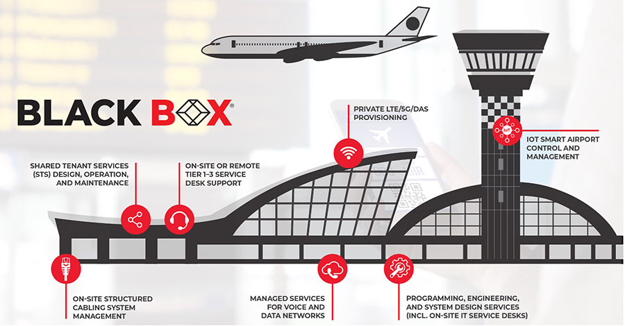 black_box-aci_2021 black_box-aci_2021