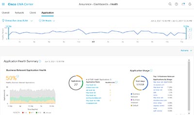 blackbox_5WaysCiscoDNACenterSolvesYourChallenges blackbox_5WaysCiscoDNACenterSolvesYourChallenges