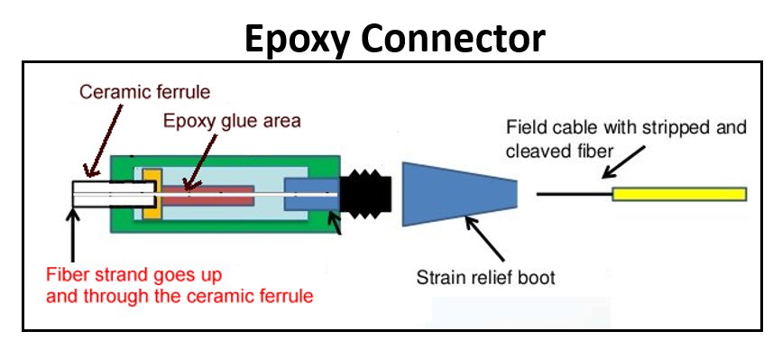 blog_epoxy-connector blog_epoxy-connector