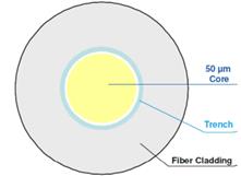 Blog_LC-Fiber-Cables_007