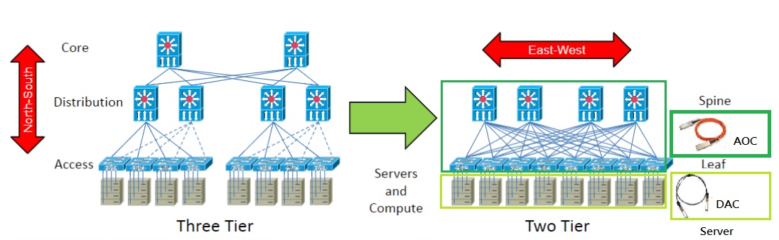 Blog_Modernize-network-cabling_Fig1