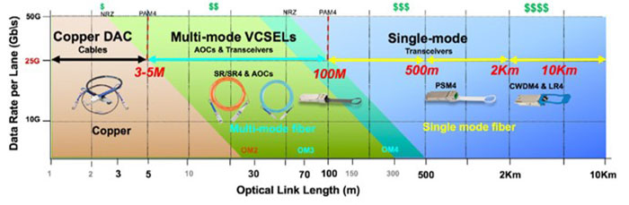 Blog_Modernize-network-cabling_Fig9