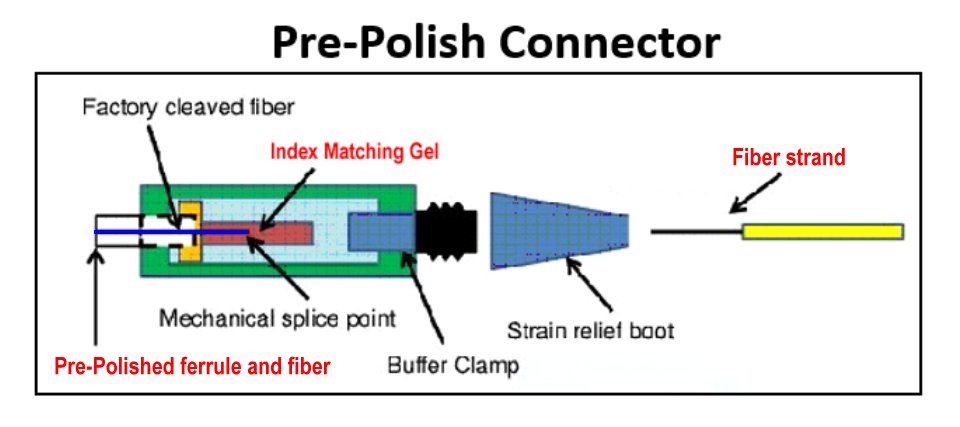 blog_pre-polished-connector blog_pre-polished-connector
