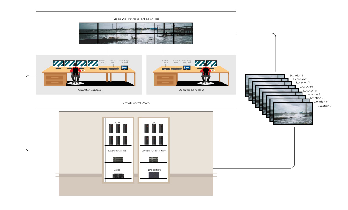 Use Case Diagram - Emergency Management Control Room
