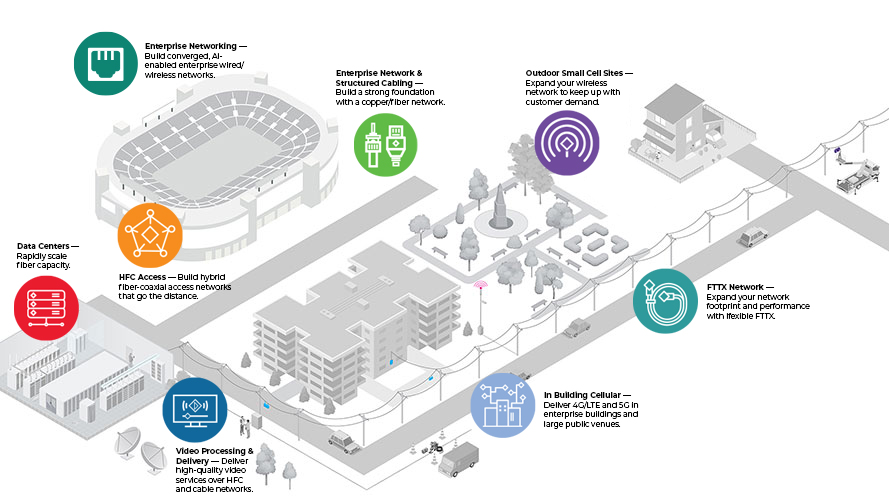 Commscope_end-to-end-network_diagram (1)