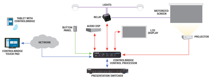 controlbridge-conference-room