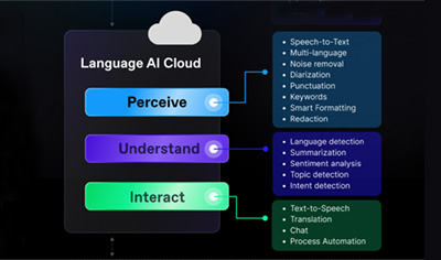 deepgram-blackbox-most-powerful-speech-to-text deepgram-blackbox-most-powerful-speech-to-text