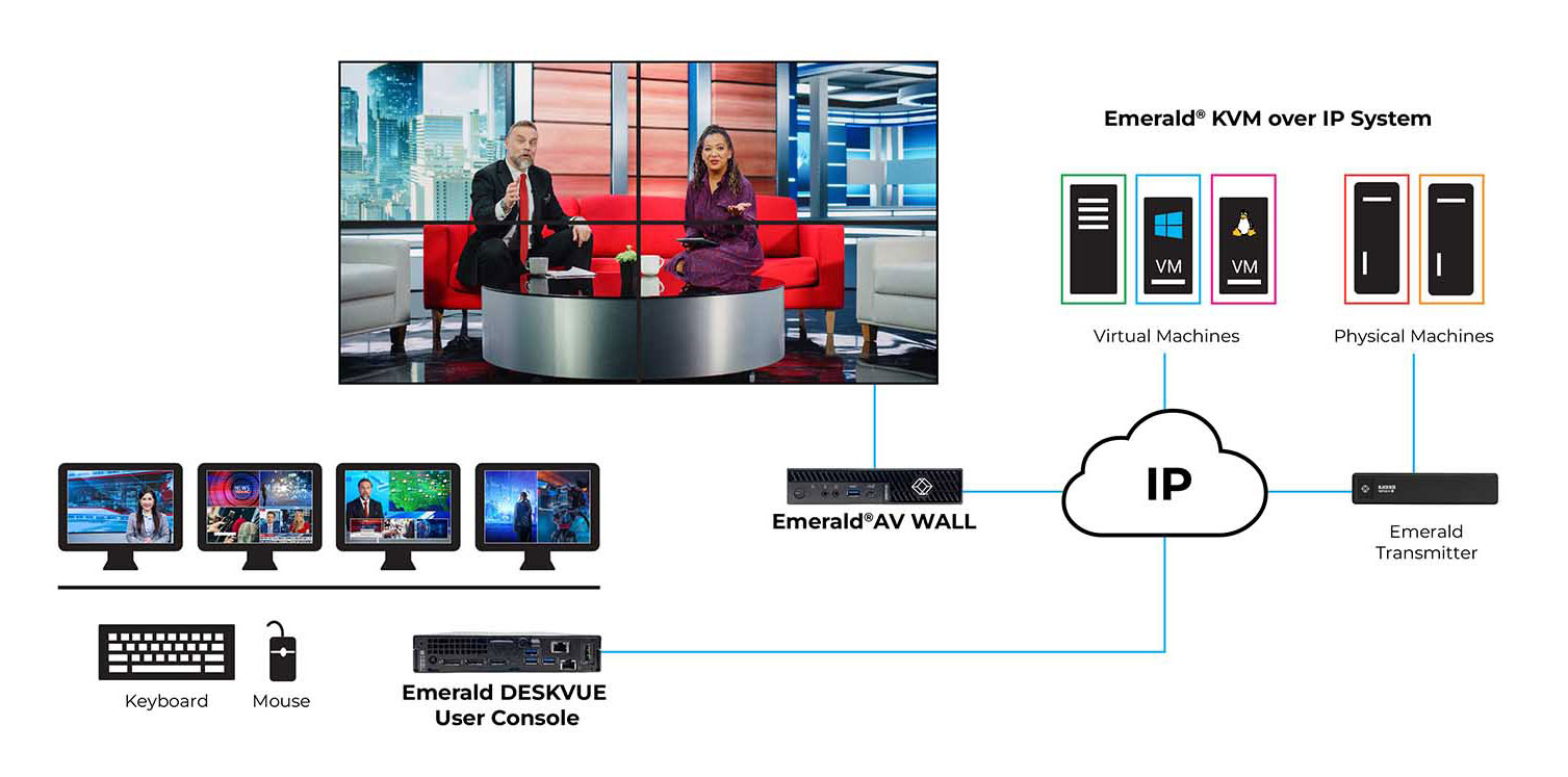 deskvue_diagram deskvue_diagram