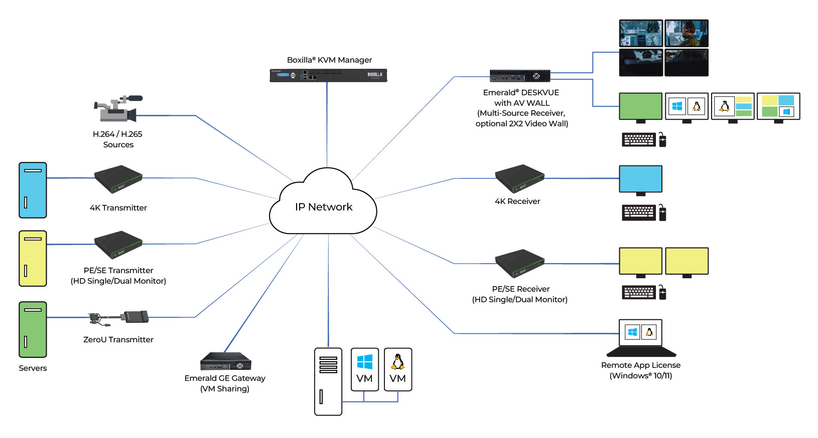 Emerald Family Diagram