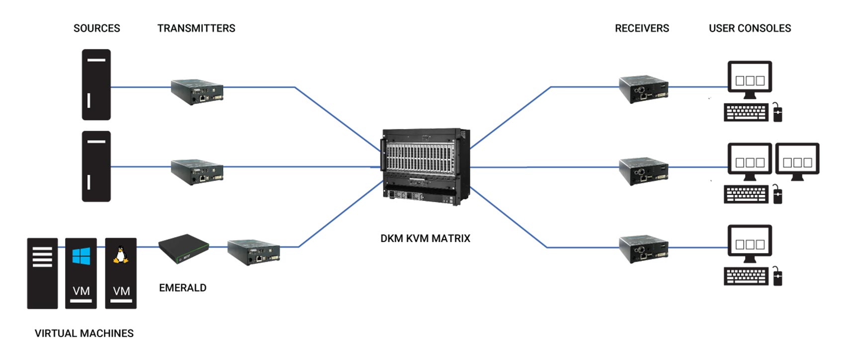 en_boxilla_emerald_diagram