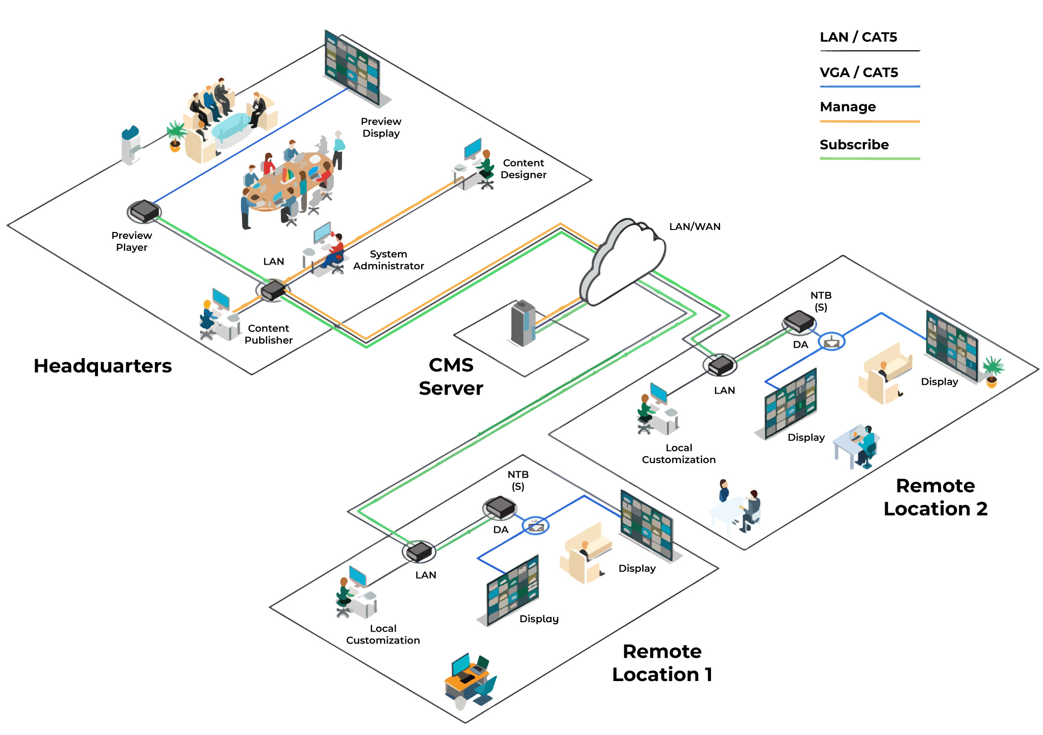 EN_Diagram_iCompel_Multisite_2403