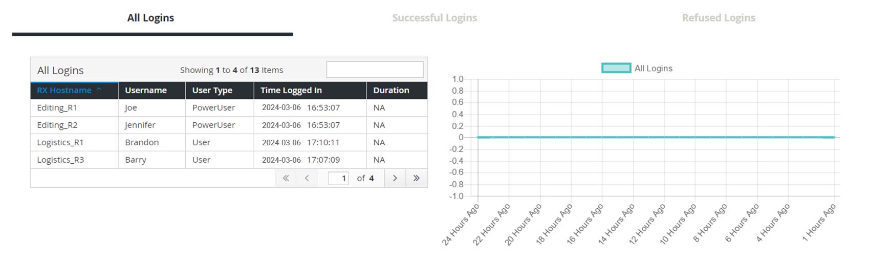 eu_boxilla_dashboard_acitvelogins_big