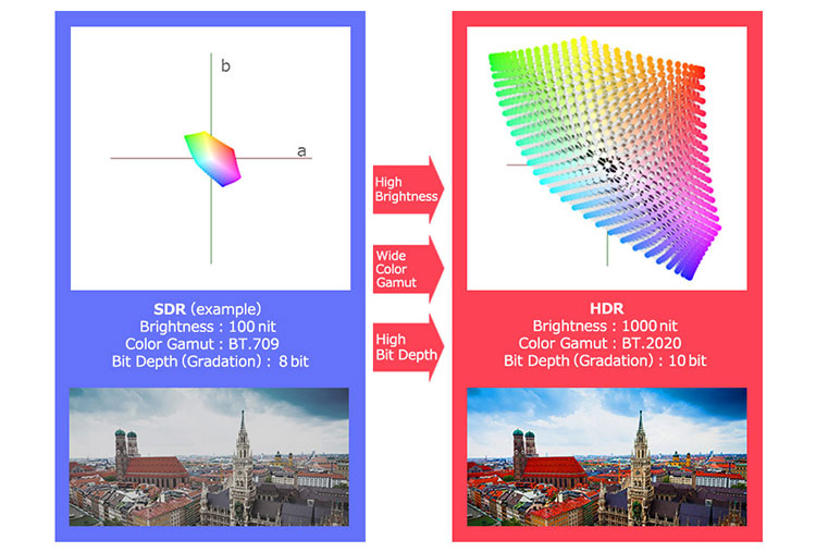 Figure_1_SDR-and-HDR-comparison