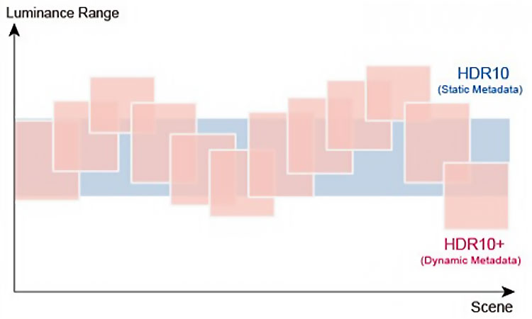 Figure_4_Comparing-Static-Metadata-and-Dynamic-Metadata