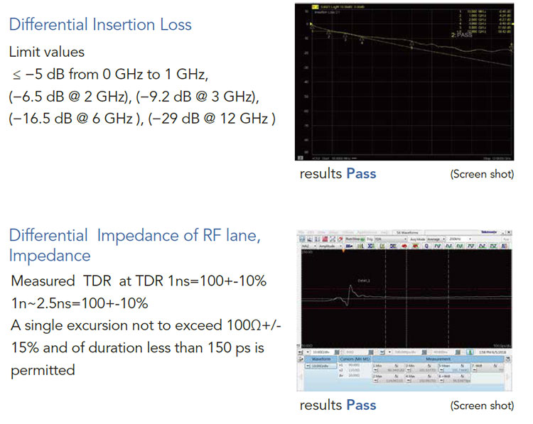 Figure_7_UHS-HDMI-cable-testing-items