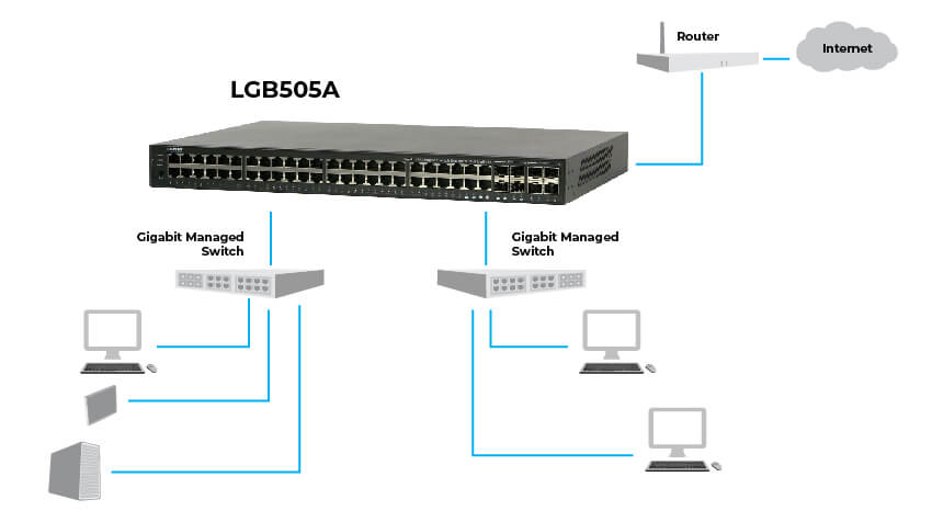 lgb5052a_app-diagram_850 x 475