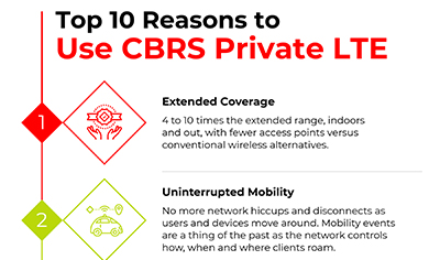 Partner_Celona_Infographic_400x236 Partner_Celona_Infographic_400x236