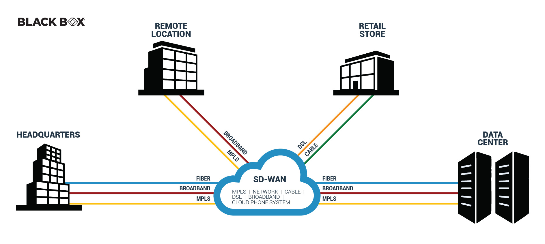 sdwan-graphic v2 sdwan-graphic v2