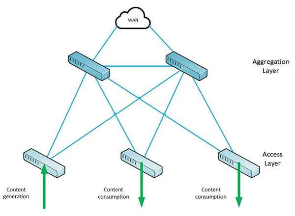 Spine-and-leaf-topology Spine-and-leaf-topology