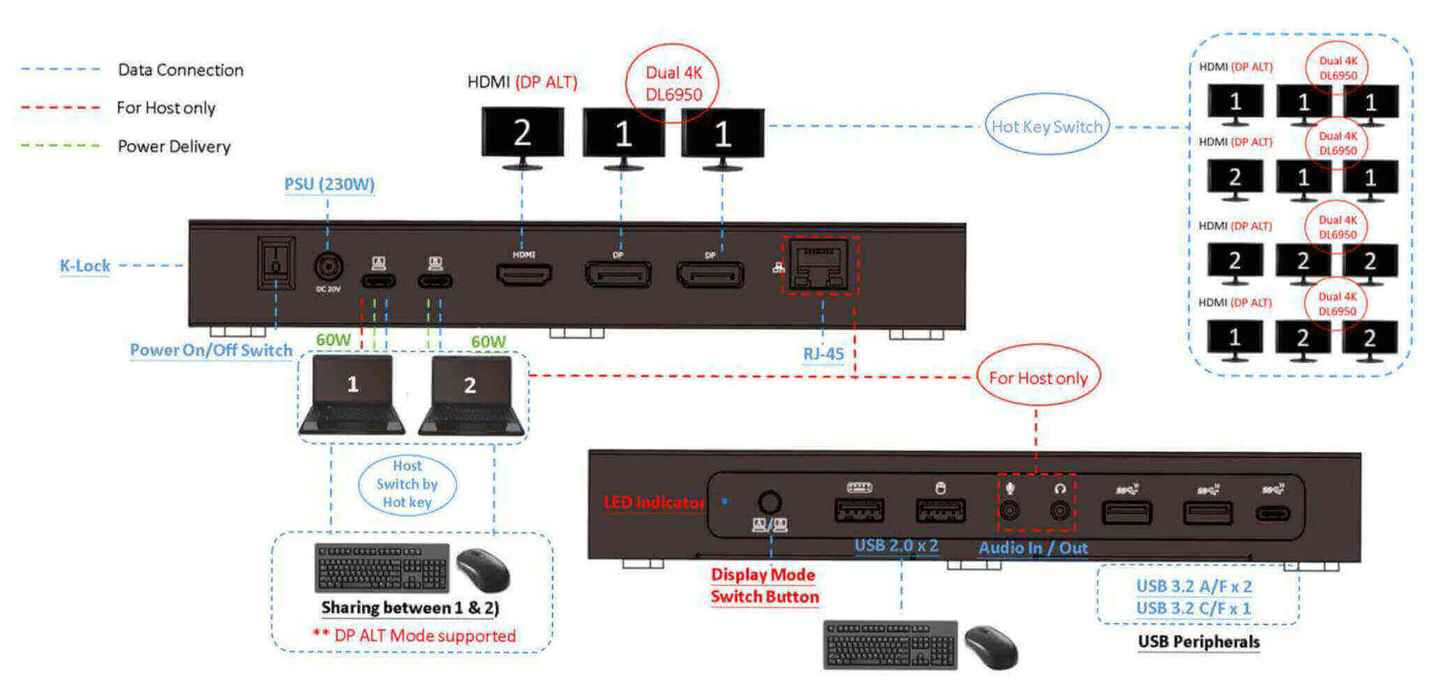 usbc2000-4kdual-app-diagram