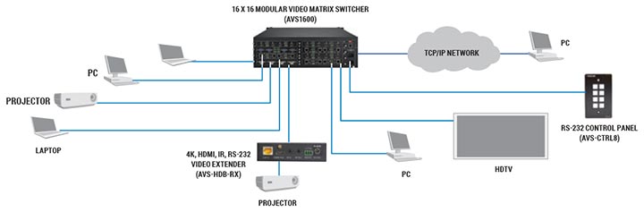 video-matrix-switcher video-matrix-switcher
