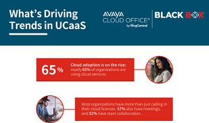 What-Driving-Trends-in-UCaaS What-Driving-Trends-in-UCaaS