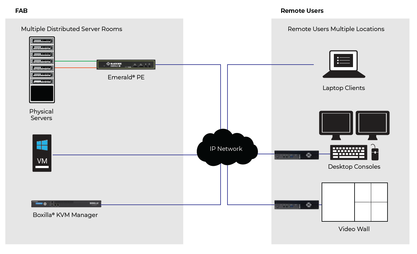Application Diagram_Emerald-Fab_2405