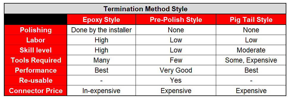 blog_termination-method-style-chart blog_termination-method-style-chart