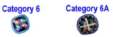 blog_Twisted-Pair-Cable_CAT6-CAT6A