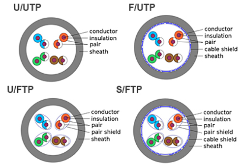 blog_Twisted-Pair-Cable_Construction-Types-Image