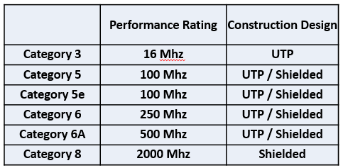 blog_Twisted-Pair-Cable_Construction-Types-Table