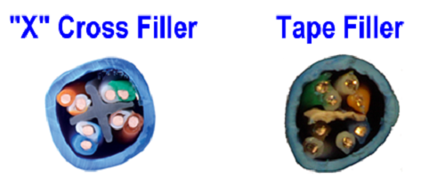 blog_Twisted-Pair-Cable_Pair-Separators