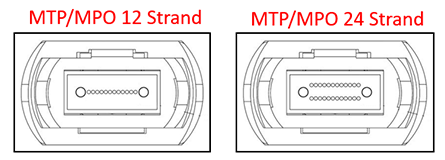 Blog_Understanding-MTP-Fiber-Trunk-Cables_Fig2 Blog_Understanding-MTP-Fiber-Trunk-Cables_Fig2