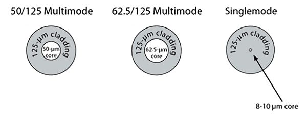 blog_understanding_fiber_color_3 blog_understanding_fiber_color_3