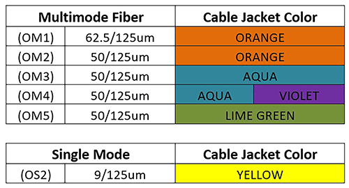 blog_understanding_fiber_color_chart1 blog_understanding_fiber_color_chart1