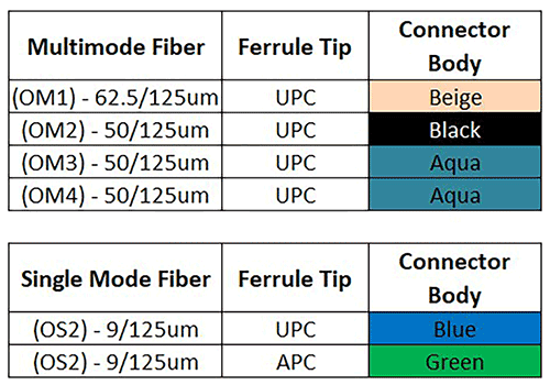 blog_understanding_fiber_color_chart2 blog_understanding_fiber_color_chart2