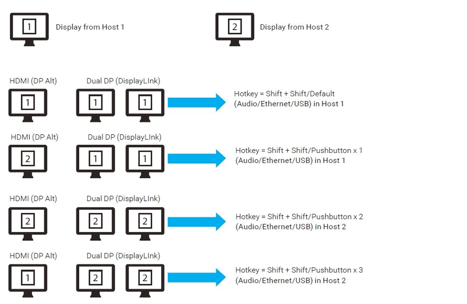 Blog_USB_Docking_Station_Fig4 Blog_USB_Docking_Station_Fig4