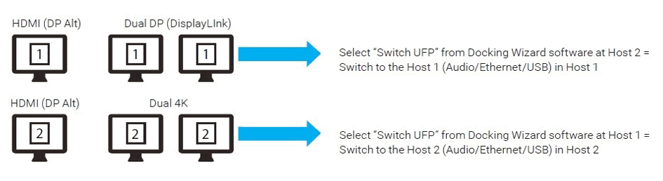 Blog_USB_Docking_Station_Fig5 Blog_USB_Docking_Station_Fig5