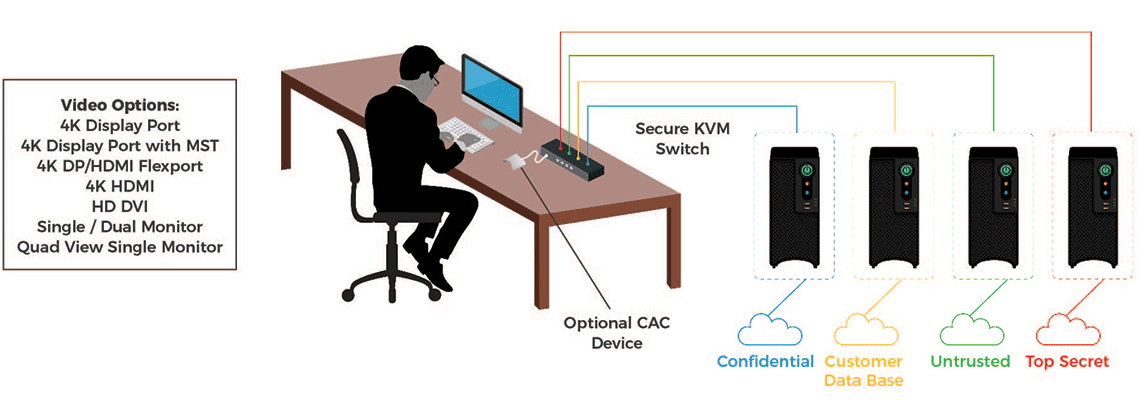 blog_When-Do-You-Need-a-Secure-KVM-Switch_Fig_02
