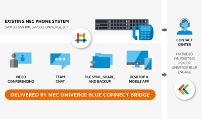 CONNECT-BRIDGE-Infographic_400x236_2 CONNECT-BRIDGE-Infographic_400x236_2