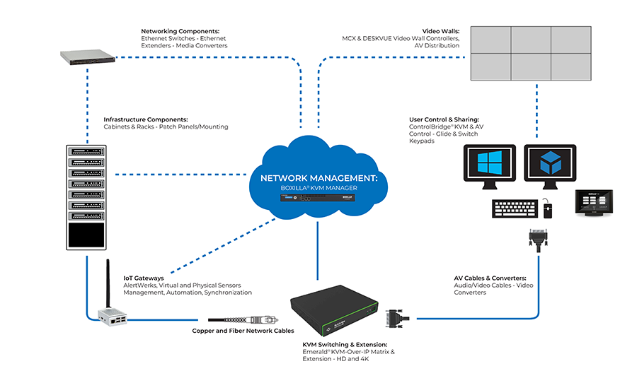 Control Room Diagram Control Room Diagram