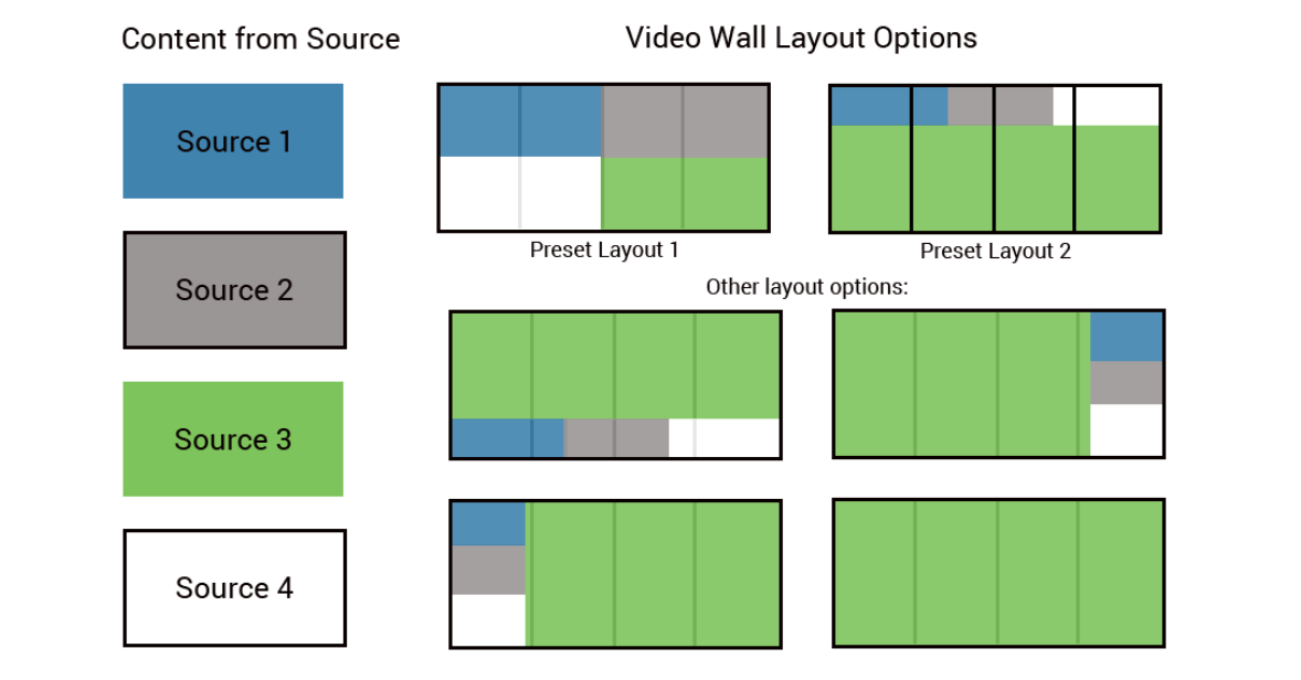 Daisy Chain Display_Content and Video output