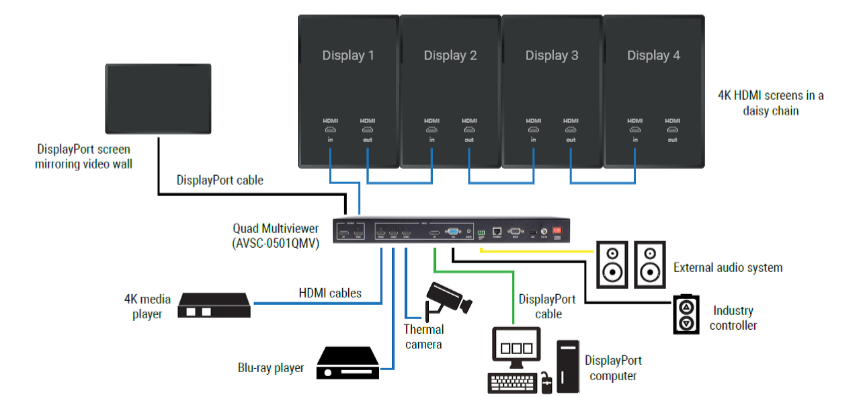Daisy Chain Display_Multiviewer Daisy Chain Display_Multiviewer