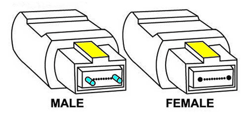Evolution-of-MPO-Connector_1