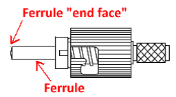 Fiber-End-Diagram Fiber-End-Diagram