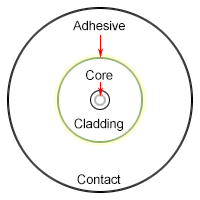 Fiber-Zone-Diagram_v2 Fiber-Zone-Diagram_v2