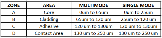 Fiber-Zone-Table Fiber-Zone-Table